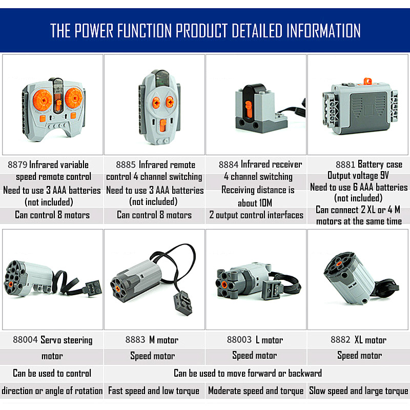 Technical Parts Motor Multi Po - огляд і ціна Power Tools Brand